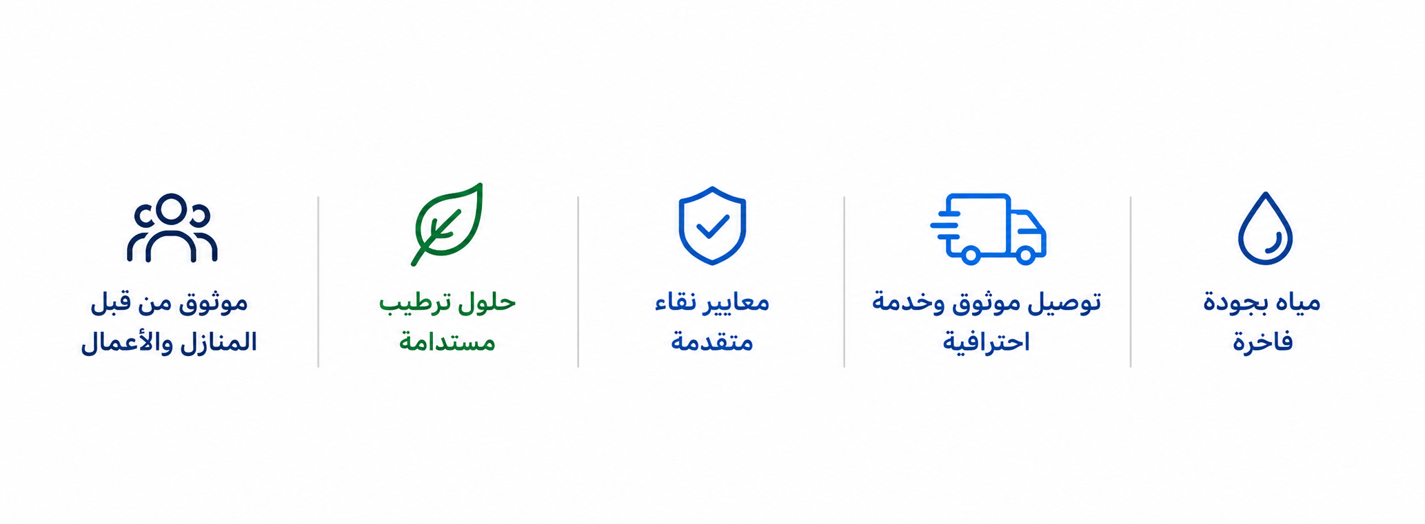 أيقونات المزايا